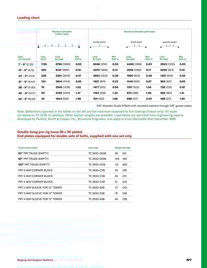 Truss TOMCAT PRT originales 